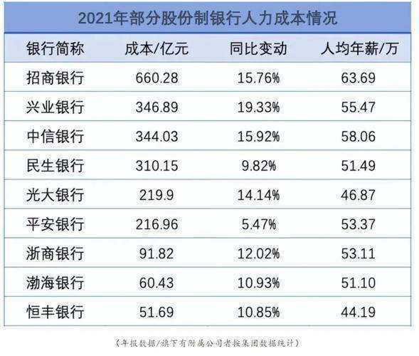 2023年银行存来自款利率是多少？