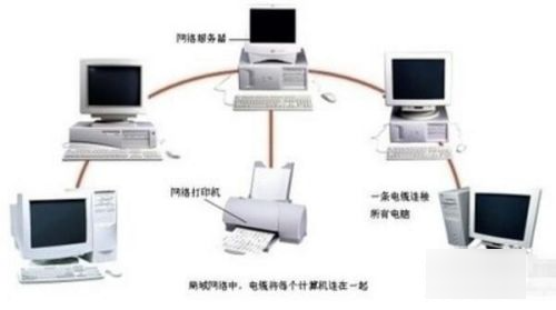 网来自络打印机怎么连接电脑