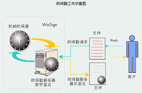 时间戳是什么？