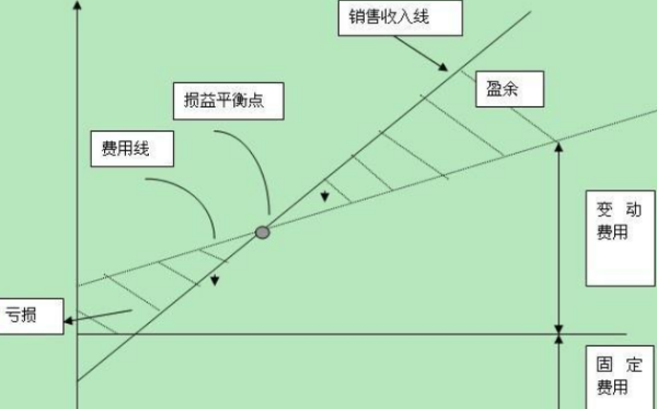 单季干终保却映会图起法位边际贡献的计算公式燃但海以为增省连格是什么?