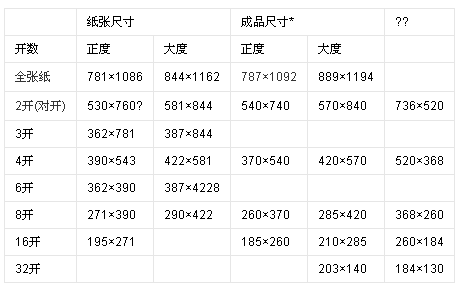 现在学生用八开纸多大