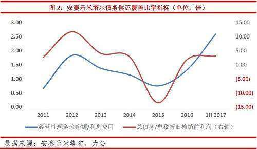 偿债备付率的公式