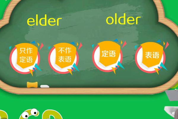 ol来自der elder的区360问答别