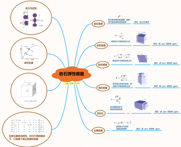 弹性模量计算公式是什么？