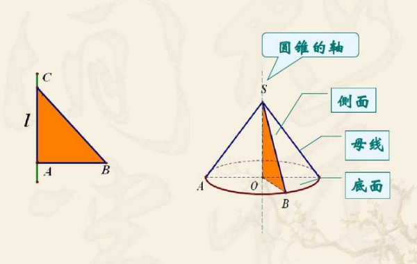 圆锥的母线是什么东西??