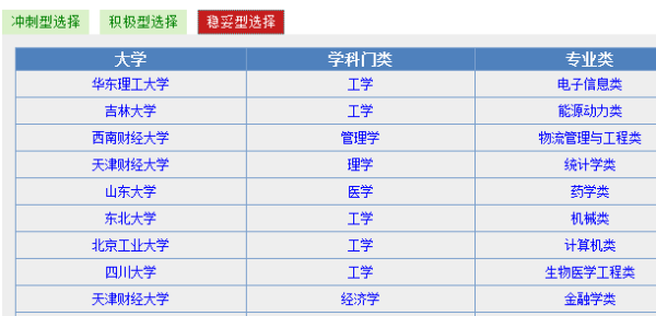 优志愿高考志愿填报系统的基本介绍