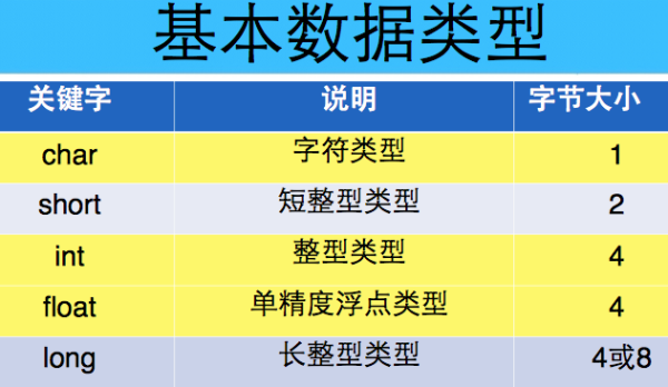 合法的变量名 概念要求