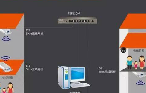 五方通话是哪五方?