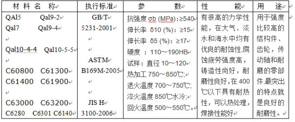 铝青铜国内常用牌号是什么？