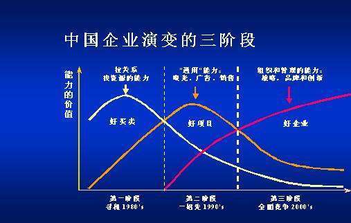 什么是新发展阶段