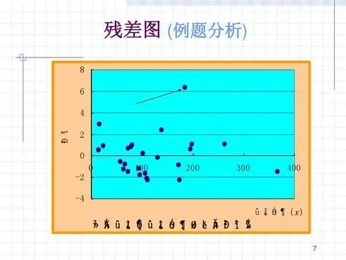 残差是什么意思