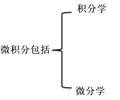 在word里面怎么打方程组大括号