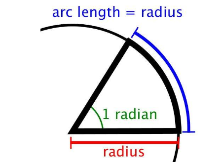 数学中rad是单位吗？