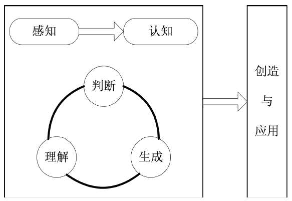 毕业论文展望怎么写