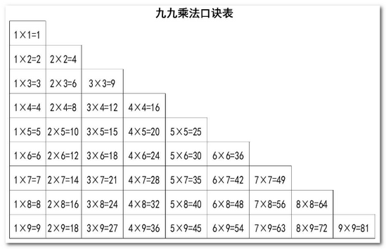 小九九乘法口诀表(打印版)