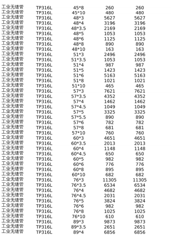 不锈钢无缝管规格表谁有？