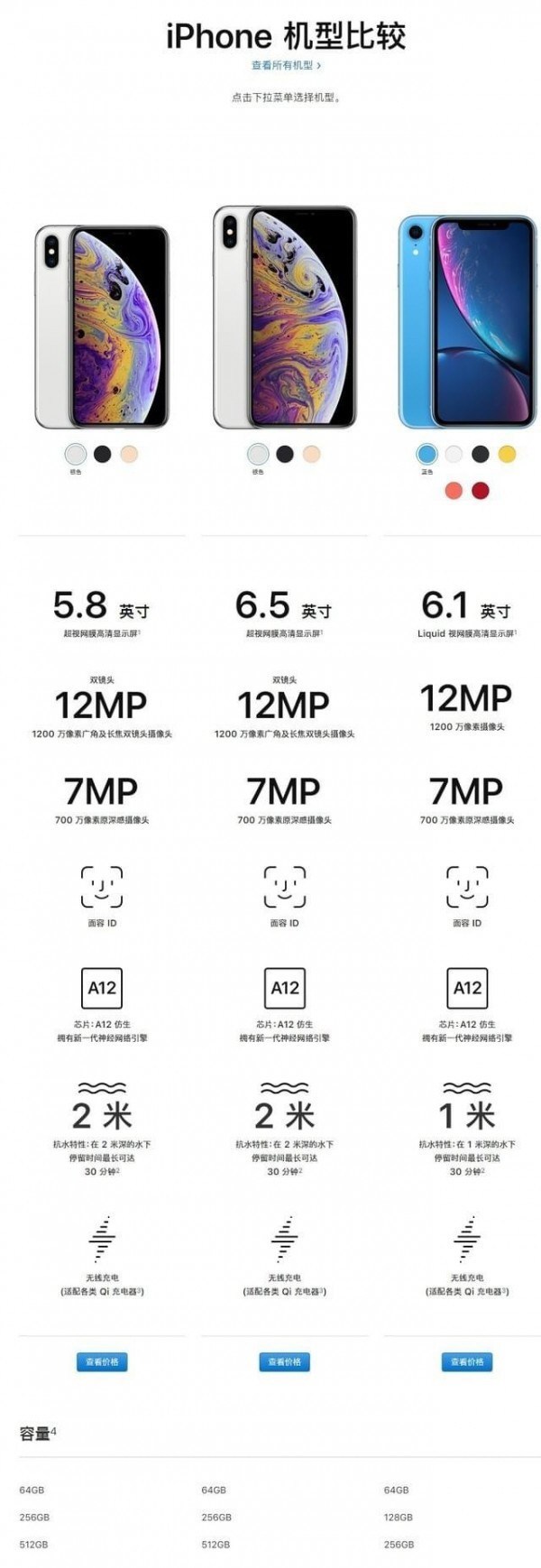 iPho来自ne XS和iPhone XR有哪些差别 区别对比