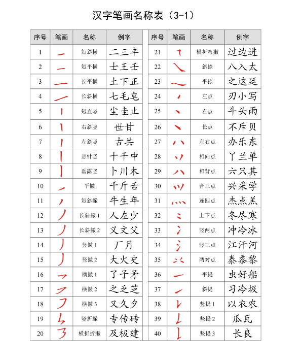 常居树掌群刚某天眼自用笔画名称表一年来自级