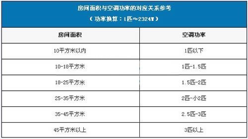 空调尺寸有哪些规格？