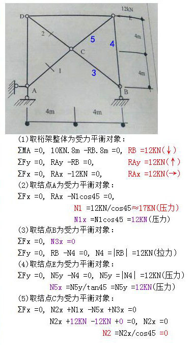 计算图所示持脸队二桁架的支座反力及1.2杆的轴力