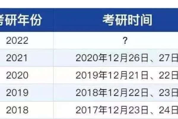 2022年考研报名时间及考试时间