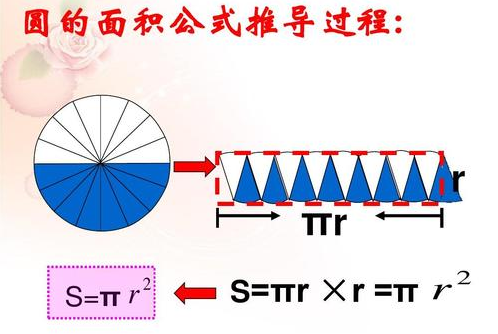 圆面积计算公式大全