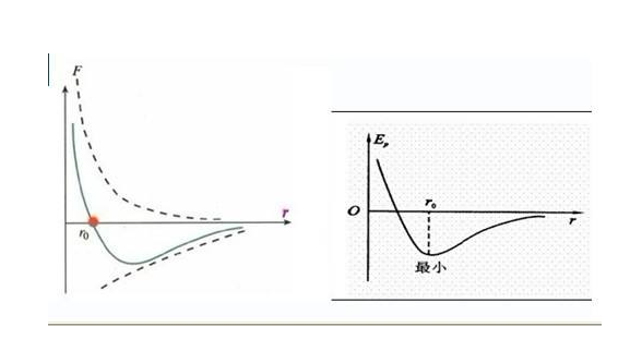 引力势能的公式