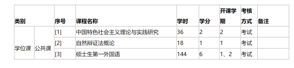 西南林业大学研究生值得读吗