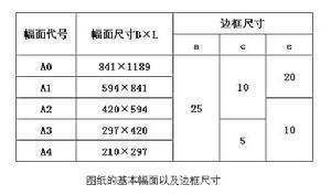 cad图纸探比例是多少？