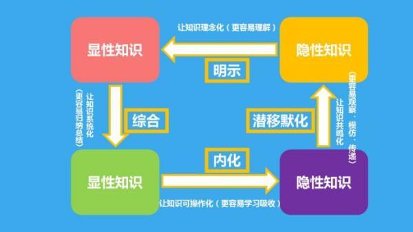 什么是显性知识？什么是隐性知识？