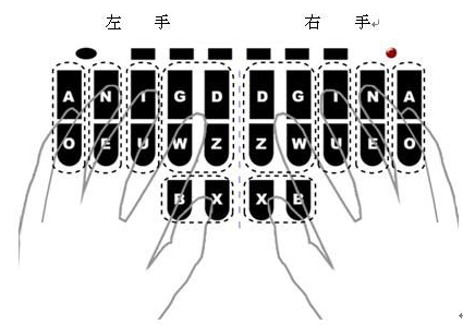 速录机的键盘是怎样的？