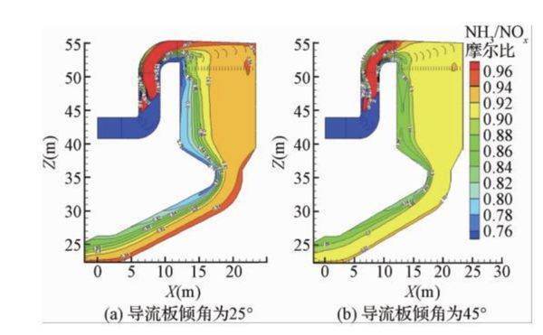 什么怕套检齐用医川香叫摩尔质量比？ 什么叫摩尔比？？？