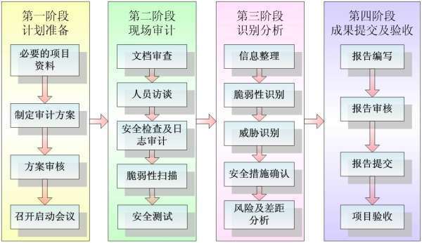 银行业金融机构国别风险管理指引的介绍