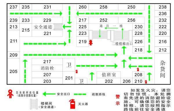 怎么绘制安全疏散示意图