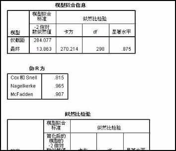 怎样应用SPSS进行多因素Logistic 回归分析