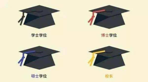 大专有学位证吗