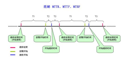 mtbf是什么意思？