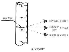 滴定管的读数规则是什么?