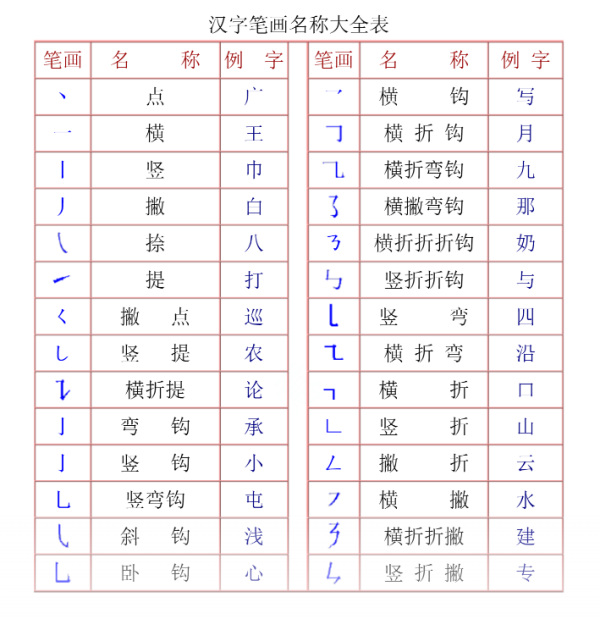 常居树掌群刚某天眼自用笔画名称表一年来自级