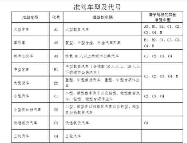 汽车驾驶证B照可以开什么车?