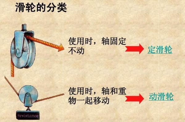 定滑轮和动滑轮的区别