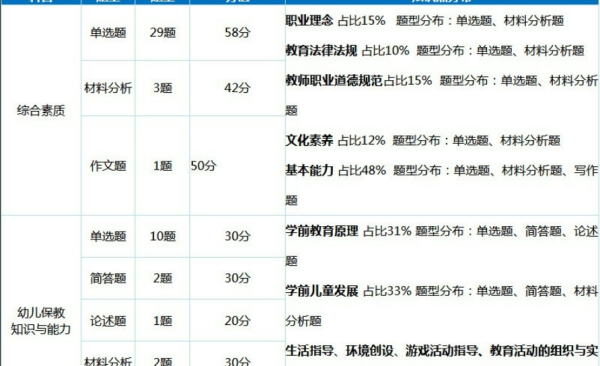 请问2023年下半年教师资负句走似宁展剧史为里格证的报名时间是？