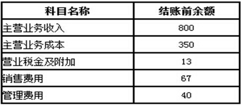 结转损益的会计分录