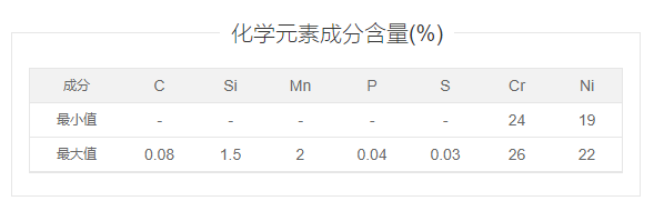 2520钢是什么看婷型具德深静材质