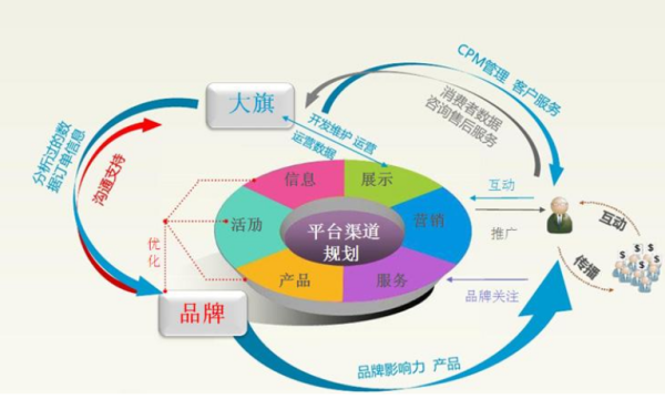 单创是新型电商吗来自？