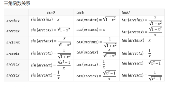 反正切函数怎么求？