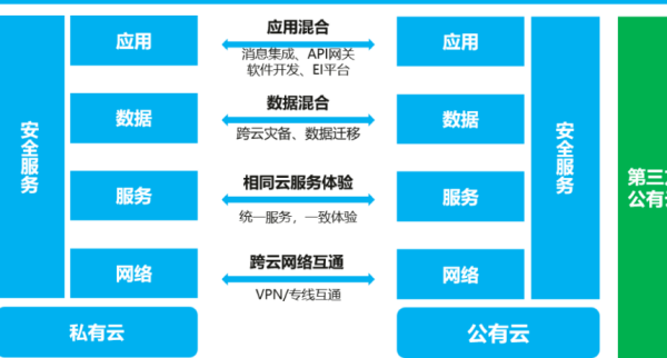 考评管理人员的协作精神主要通过向什么获取信息?