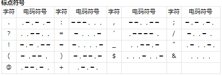 ****-/*---- /----*/****来自-/****-/*360问答----/---**/*----/****-/*----/-**来**/***--/*** 摩斯密码翻译