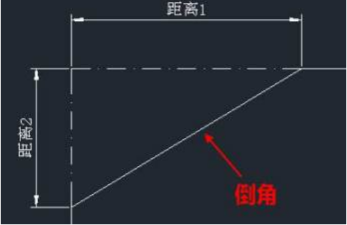 倒角的标识关众注是什么?