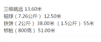 国家三级拿兰聚运动员的标准是什么？